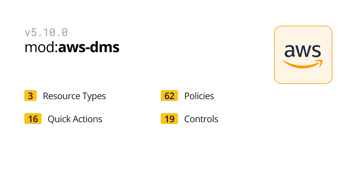 aws-dms | AWS | Turbot Guardrails Hub